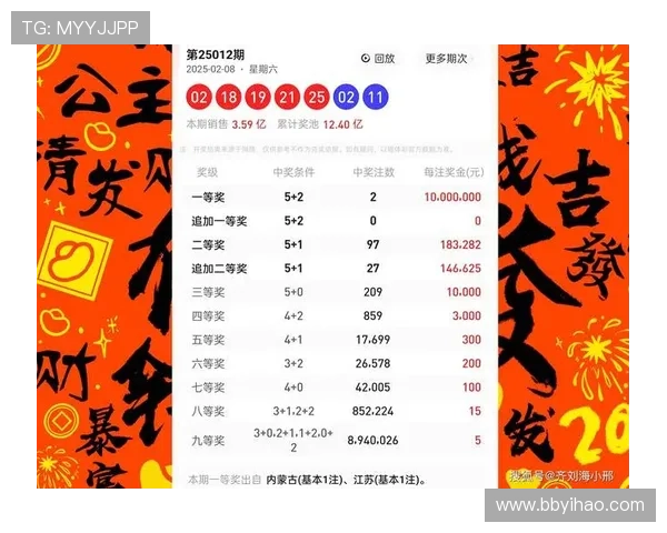 大乐透第053期开奖结果公布：最新号码与奖金详情
