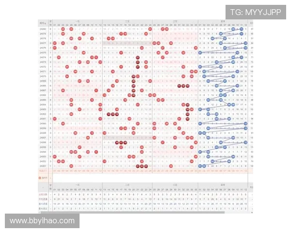 大乐透原始开奖数据完整历史记录与统计分析